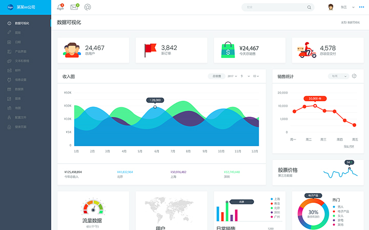 软件开发/企业管理软件开发/项目管理软件开发