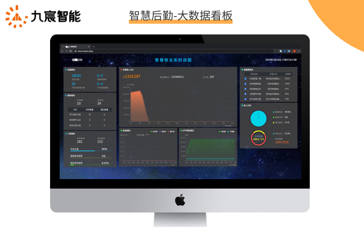 MES软件开发|生产过程后端开发|企业管理系统软件