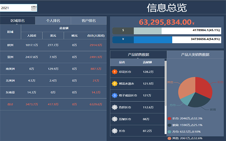 企业管理软件ERP定制外贸管理软件进销存管理